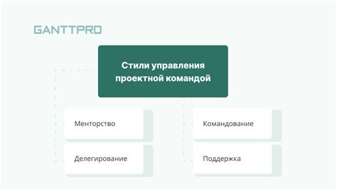 Значимость общения и управления командой
