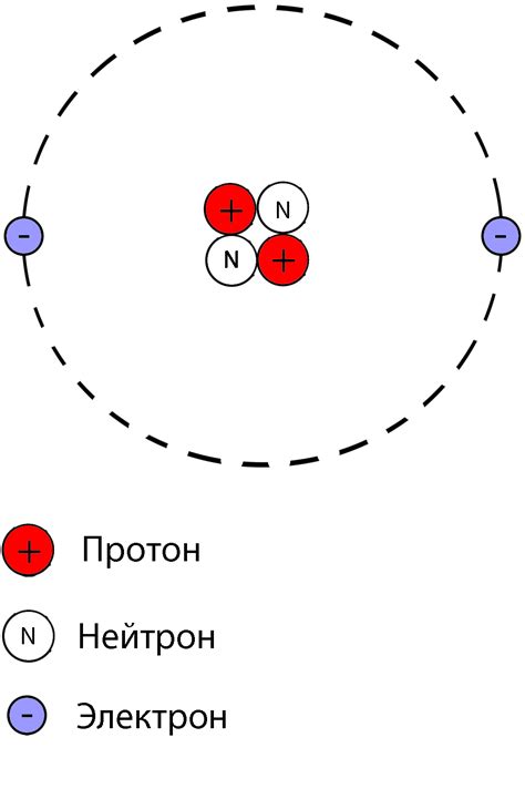 Значимость определения числа протонов в атоме