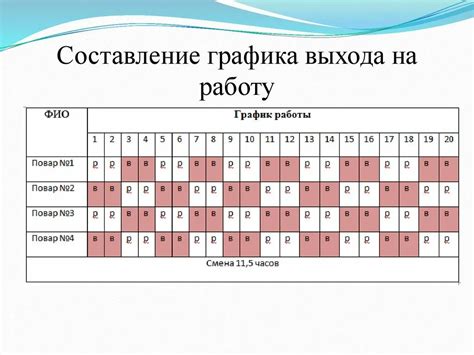 Значимость организации деятельности сотрудников по планированию графика смен