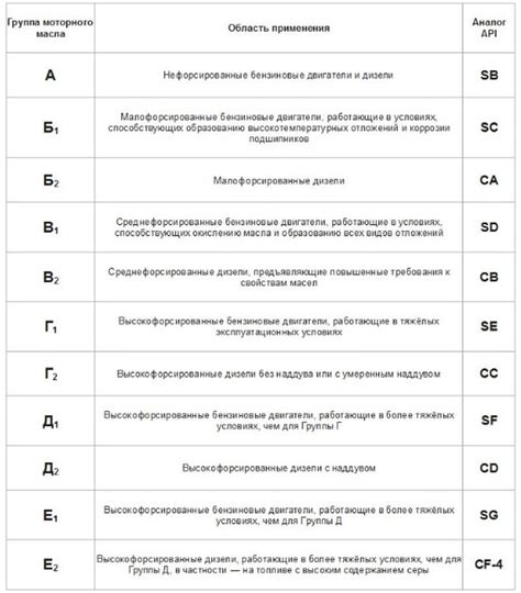 Значимость правильного выбора компонентов для обеспечения качества гидрофильного масла