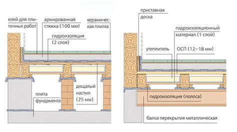 Значимость правильного отделки швов на керамической облицовке в помещениях с повышенной влажностью