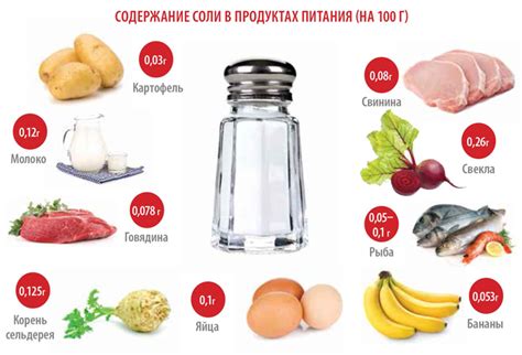 Значимость правильного питания и ограничения потребления соли