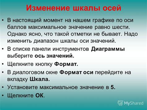 Значимость правильной шкалы осей диаграммы
