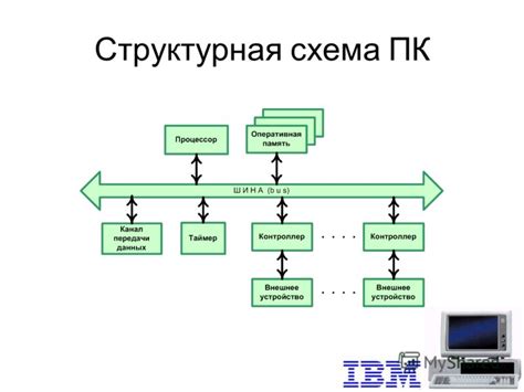 Значимость применения дополнительных элементов утяжеления и их функциональные характеристики