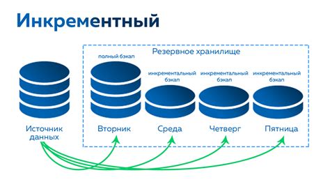 Значимость резервного копирования данных в системе Битрикс 24