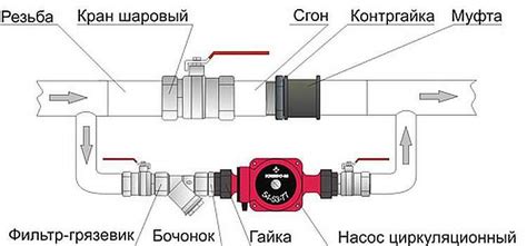 Значимость роли винта на системе циркуляционного движения в отопительном насосе
