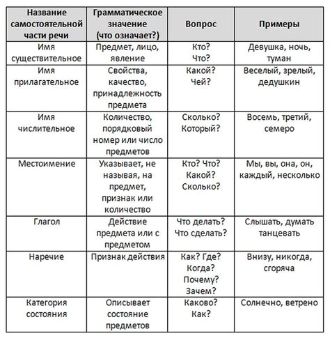Значимость символа "и" в русской речи