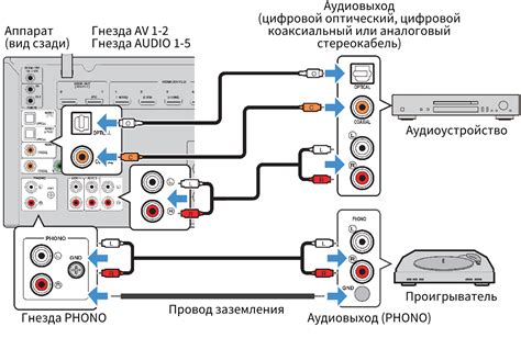 Значимость соединения усилителя с заводским аудиоустройством