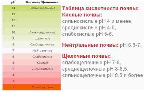 Значимость создания оптимальной кислотности в сосуде для роста и развития растений