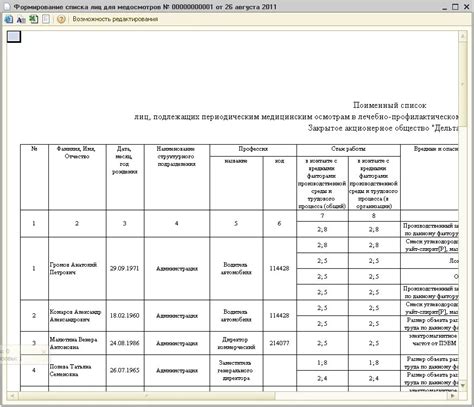 Значимость списка сотрудников для работодателя