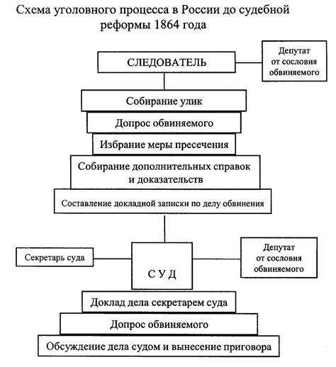 Значимость судебного процессу в обеспечении беспристрастности