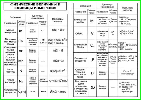 Значимость точного определения величины объема речла в химических науках