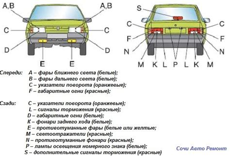 Значимость установки осветительных приборов на транспортном средстве