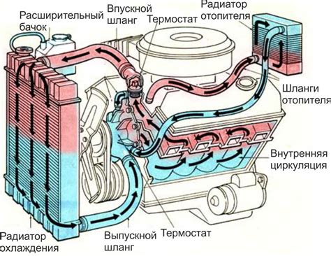 Значимость фильтрации воздуха в системе циркуляции автомобиля