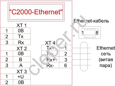Значимость UDP-порта с2000 для функционирования сети Ethernet