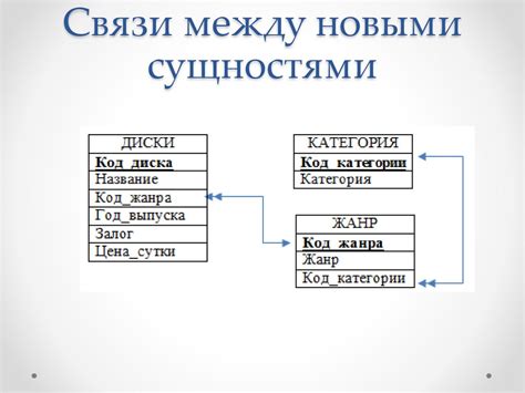 Значимые преимущества при использовании способа объединения данных в базе