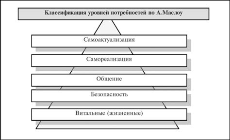 Зрелость мысли и осознание потребностей: особенности в разных возрастах