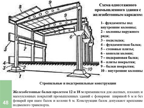 Идеальная освещенность и место для размещения