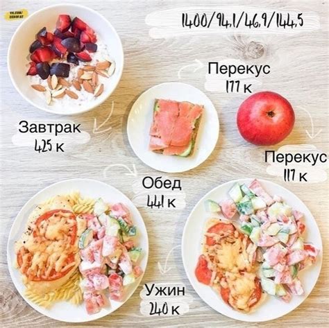 Идеальное количество калорий для поддержания здорового питания