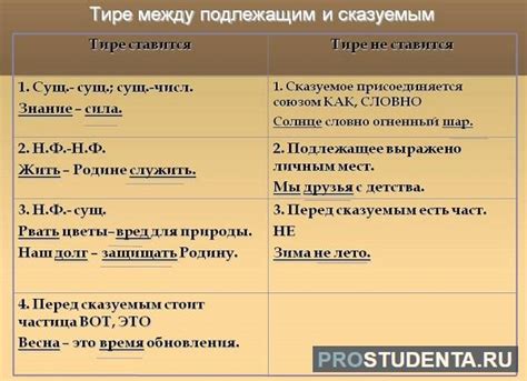 Идеальный момент и место: где и когда наиболее подходяще время для обращения с предложением