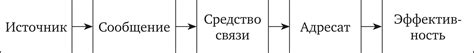 Идеи функционирования универсальной последовательности