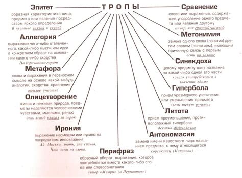 Идейные вдохновители: символические тропы в реальности и литературе