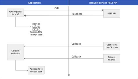 Идентификатор запроса обратного вызова в Telegram API