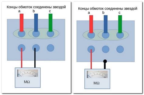 Идентификация методов проведения измерений величины сопротивления между фазой и заземлением