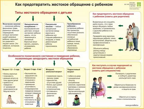 Идентификация семейного насилия