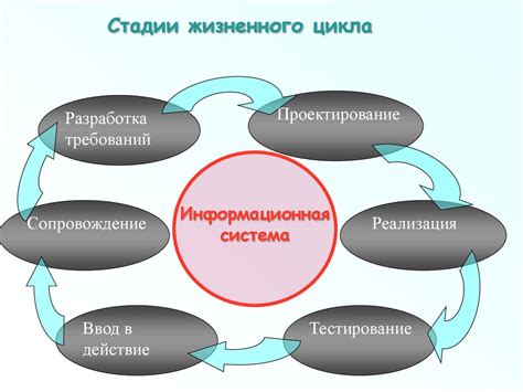 Идея информационной модели и ее составляющие