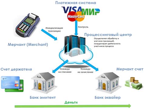 Идея работы платежной системы POS: основные принципы и функции