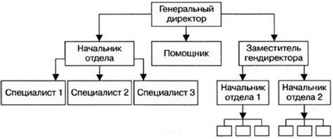 Иерархическая структура: сопоставление организационных систем церквей