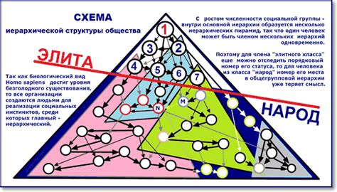 Иерархический уклад в испанском обществе: роль иерархии