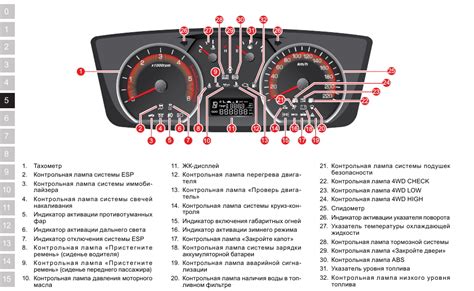 Избавление от возникновения ошибки "Trip a" на дисплее автомобиля Kia