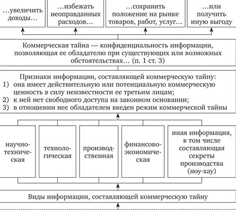 Избавление от оповещений о коммерческой информации