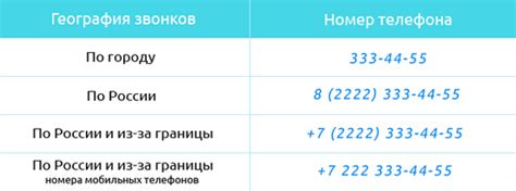 Избавление от сотового номера с помощью онлайн-сервисов