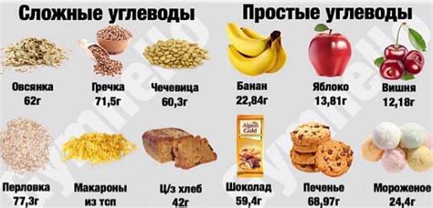 Избегаемых компоненты и соотношение продуктов