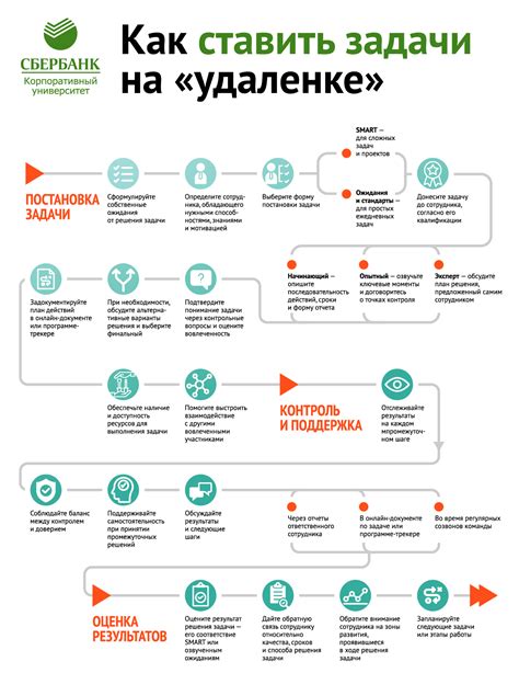 Избегайте выполнения нескольких задач одновременно