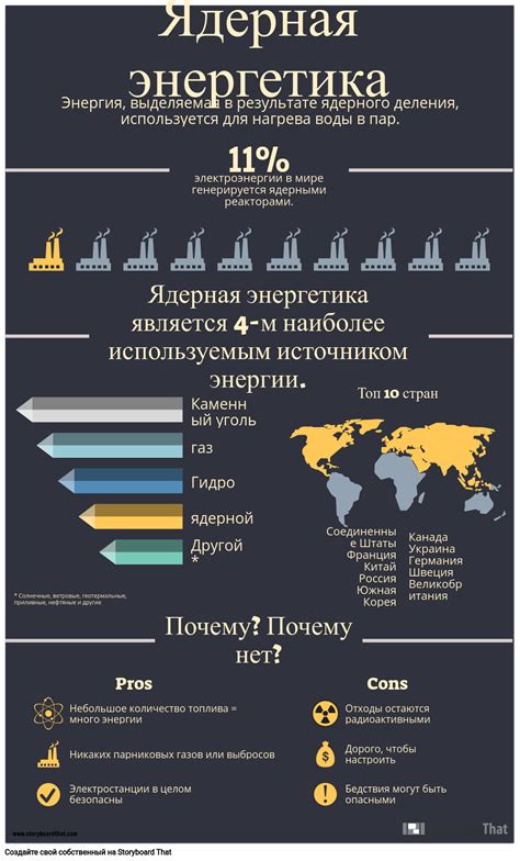 Избегайте излишнего потребления энергии