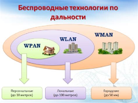 Избегайте перегруженных беспроводных сетей