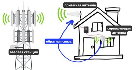 Избегайте препятствий для сигнала