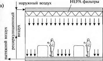 Избегайте прямого потока воздуха на себя