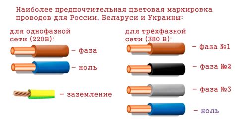 Избегание путаницы при взаимодействии со смещенными указателями