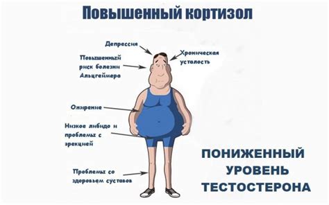 Избыточная выработка себума