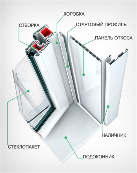 Изготовление конструкции и стекол ложного окна