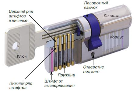 Изготовление механизма безопасного замка