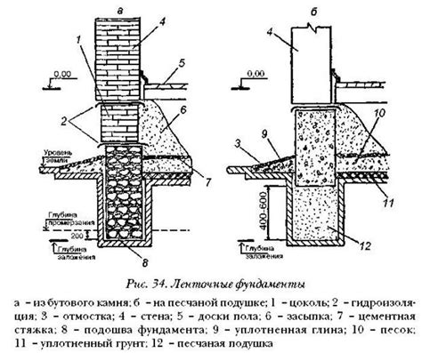 Изготовление фундамента и закрепляющих механизмов