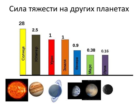 Изменение гравитации на других планетах: влияние на вес и массу тела