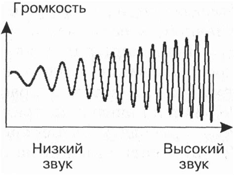 Изменение громкости и баланса звуковой системы