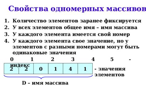 Изменение значения элемента массива: обновление данных